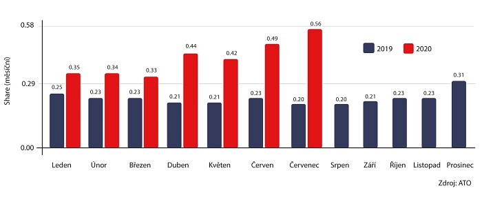 /media/13746/share-tv-seznam