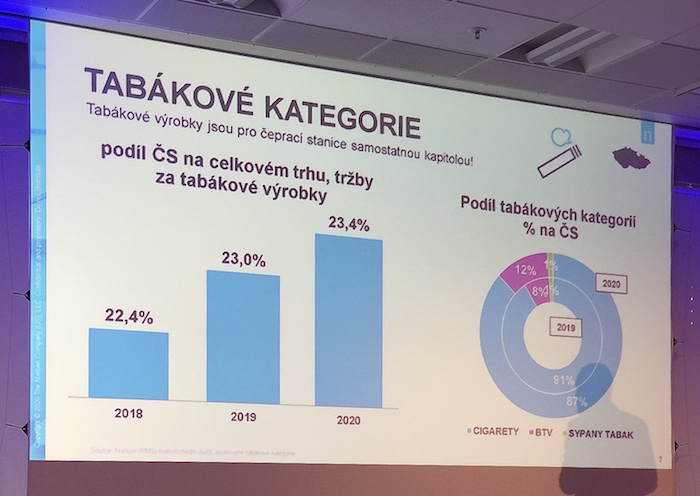 /media/14031/nielsen_tabakovevyrobky_cs