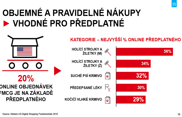 /media/14186/pets_nielsen_předplatné