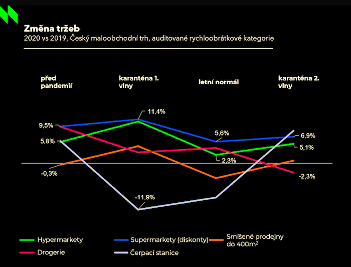 /media/16045/nielseniq_zmenatrzeb_podleobchodu