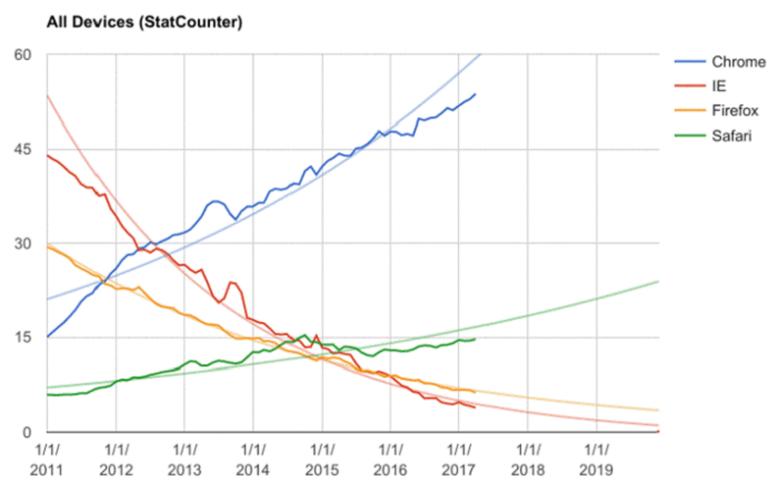 /media/2650/alldevices_andreas-gal