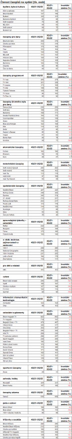/media/22944/casopisy_ctenost-1