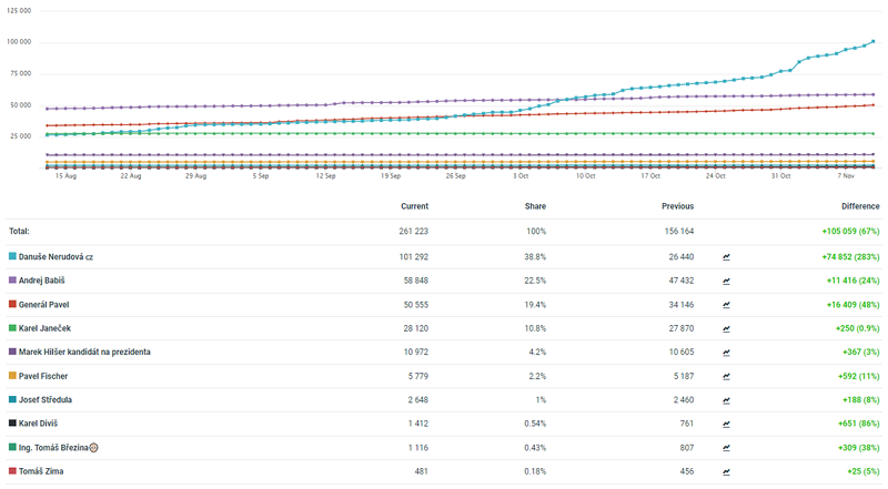 /media/22976/ig_prezidentske-volby