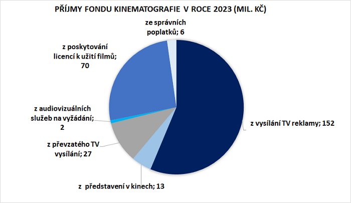 /media/24892/fond-kinematografie
