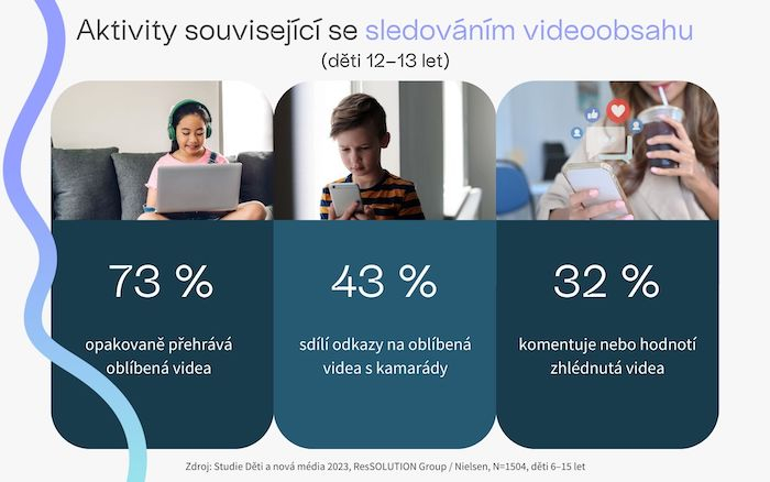 /media/5nzcq4hl/aktivity-videoobsah