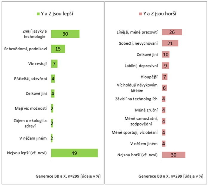 /media/spjpa0dp/generace_2