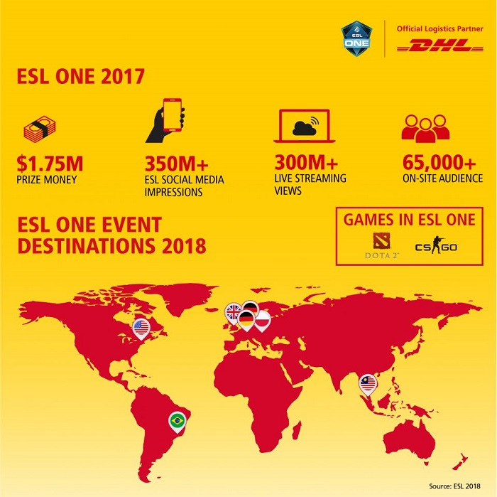 /media/4588/esports_infographic-esl-one_v2-01