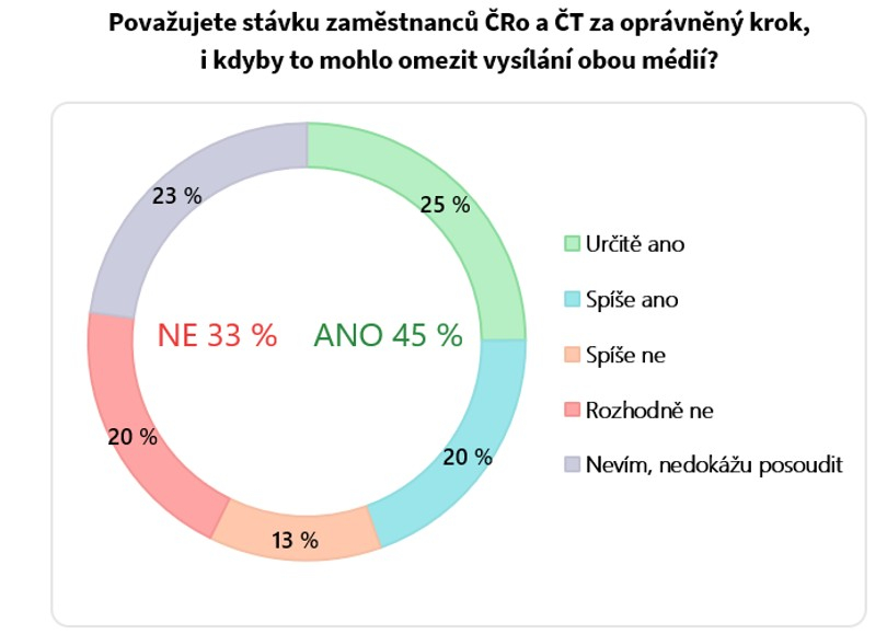 Stavka opravnenost