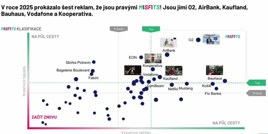 Ipsos reklamy