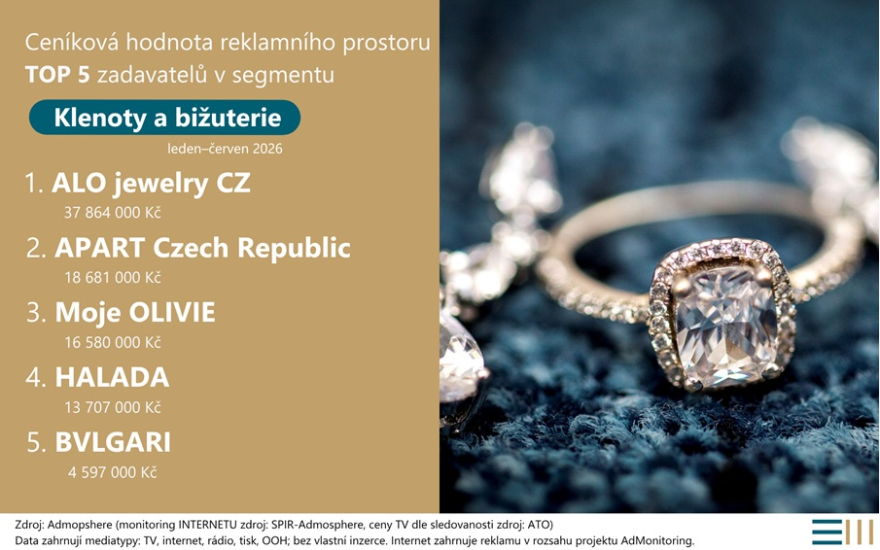 Adintel