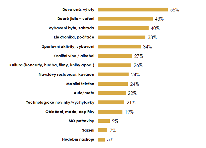 /media/5696/neohrozeni_graf_kvalita
