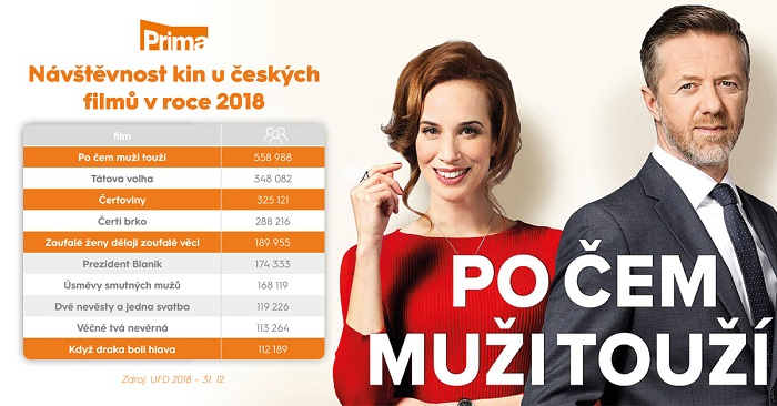 /media/7187/prehled-koprodukcnich-filmu-skupiny-prima_rok-2018