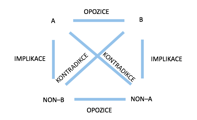 /media/7672/semiotickypruvodce_mapavzajemnychvztahu