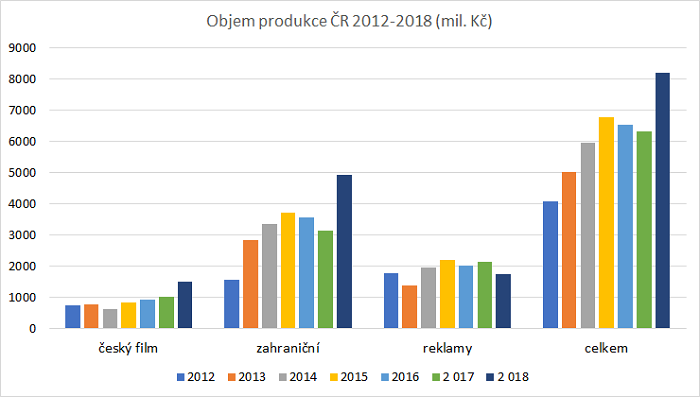 /media/9085/objem-produkce_1