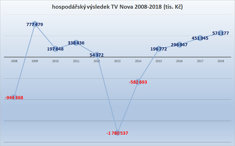 /media/10545/hvtvnova
