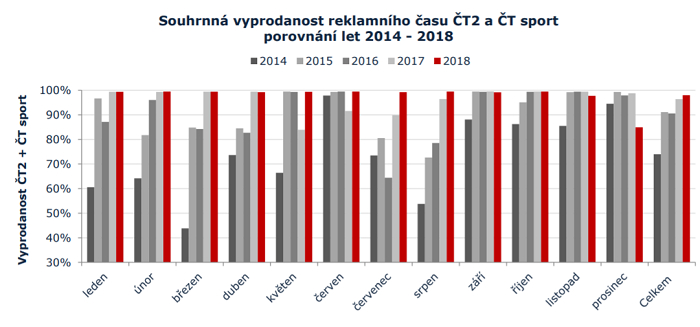 /media/10020/ct-vyprodanost