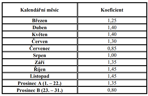 /media/10577/nova_koeficienty