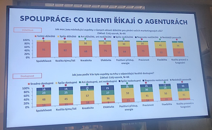 /media/10631/spoluprace_klientioagenturach