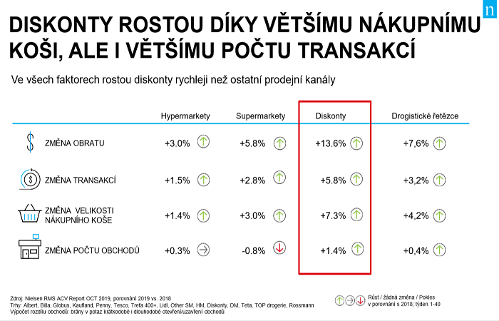 /media/11118/nielsen_výzkum_diskonty_2