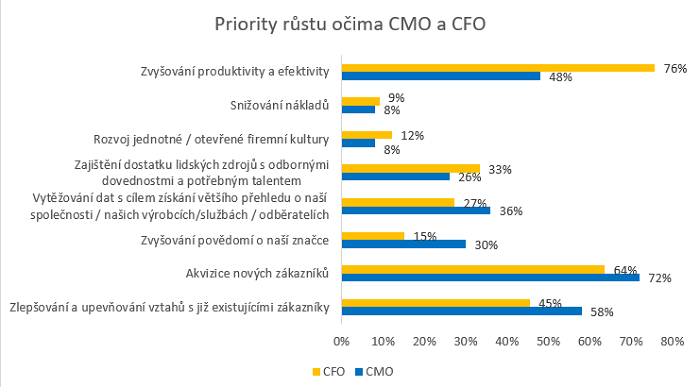 /media/11748/ey_priorityrustu_cfo_cmo