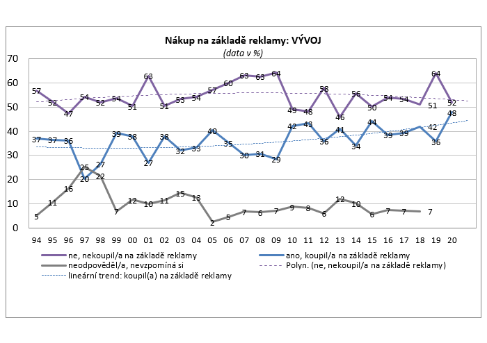 /media/11761/cesiareklama_2020_nakupnazakladereklamy