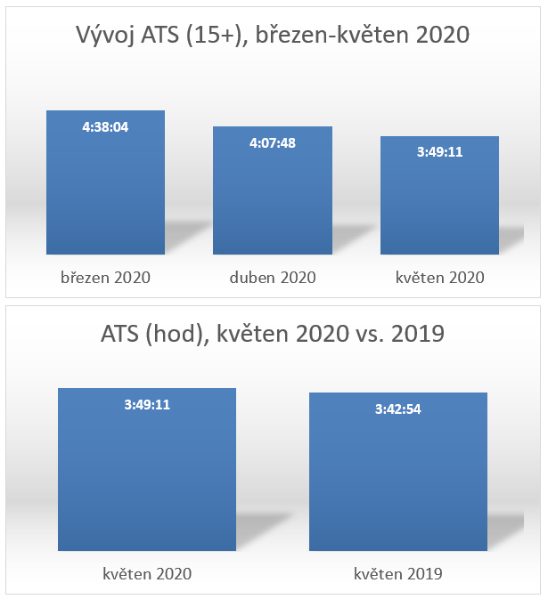 /media/13030/ats_kveten
