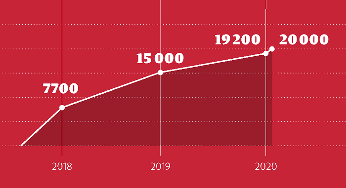 /media/15645/denik-n_predplatitele
