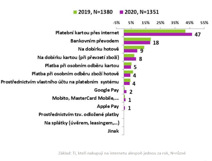/media/15816/01-zdroj_e-commerce-study-2020_apek