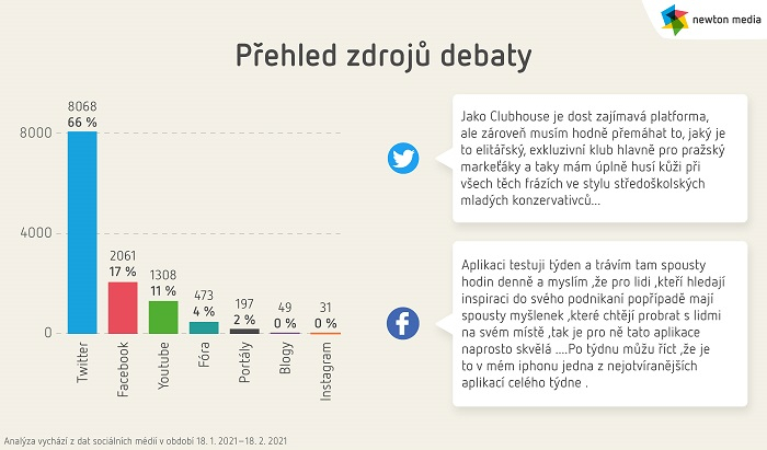 /media/15945/clubhouse_2_prehled-zdroju-debaty