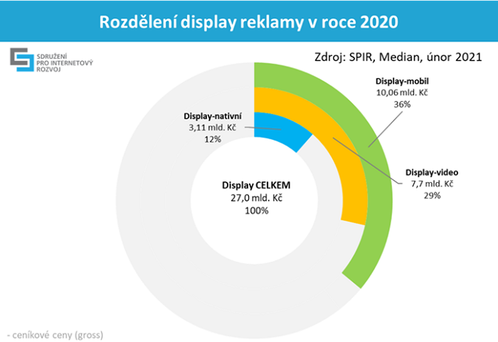 /media/16058/spir_investice-2
