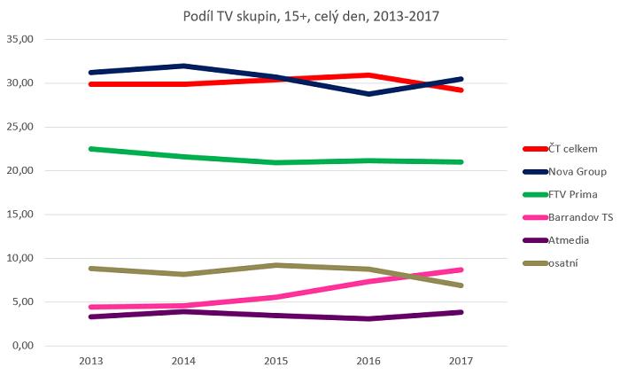 /media/2470/tv-vyvoj