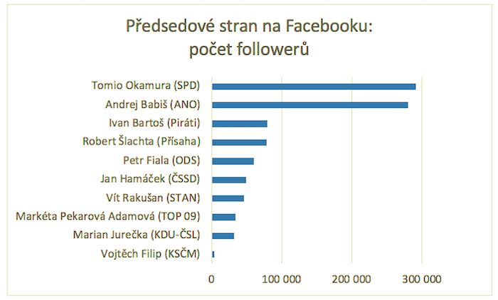 /media/17290/advisio_fb_predsedovestran