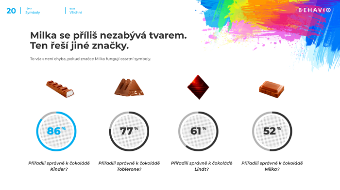 /media/17646/milka_má-smysl-budovat-loajalitu-zákazníků_-4