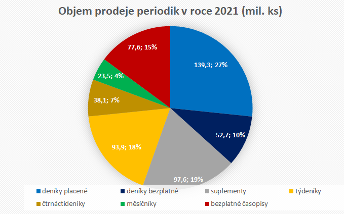 /media/19880/prodeje-periodik