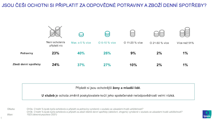 /media/20784/ipsos_csr_ochota_procenta