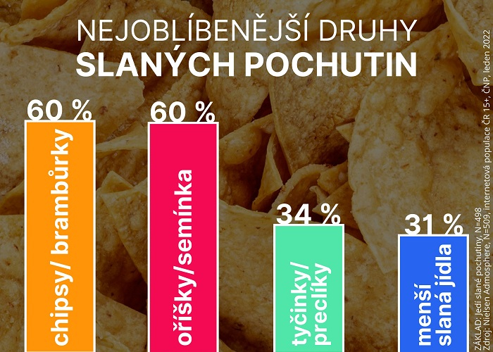 /media/21238/slané-pochutiny-graf-2