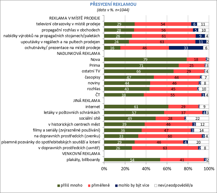 /media/3078/cesi-a-reklama_presyceni