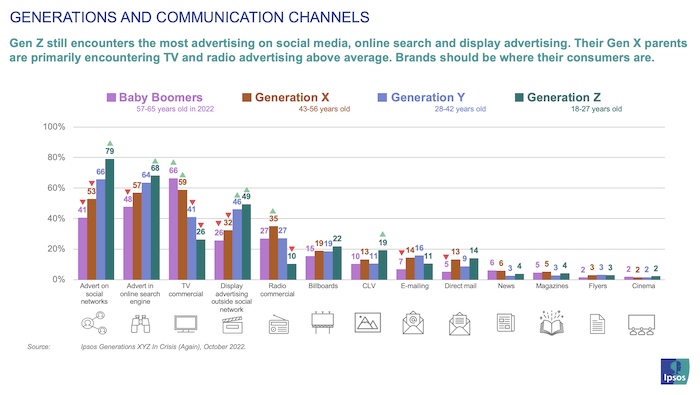 /media/23150/ipsos_channels