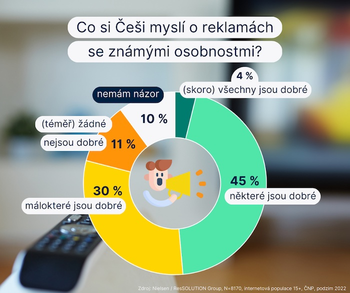 /media/24124/nazor-na-reklamy-s-celebritou