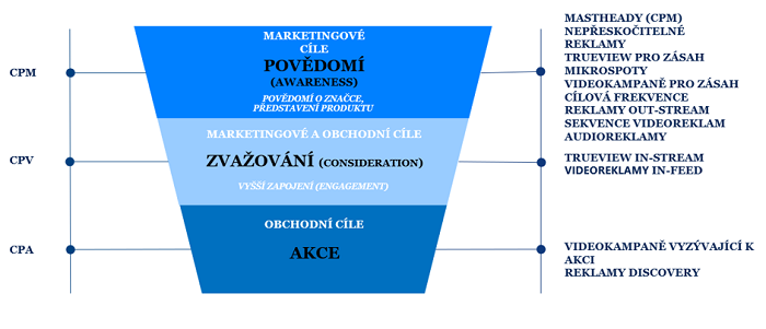 /media/24855/yt_funnel