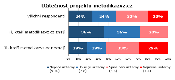 /media/1157/metodikazvz