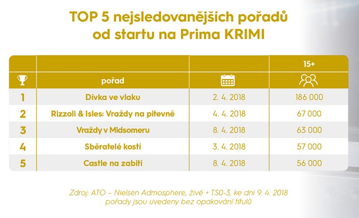 /media/3688/top-pořady-prima-krimi
