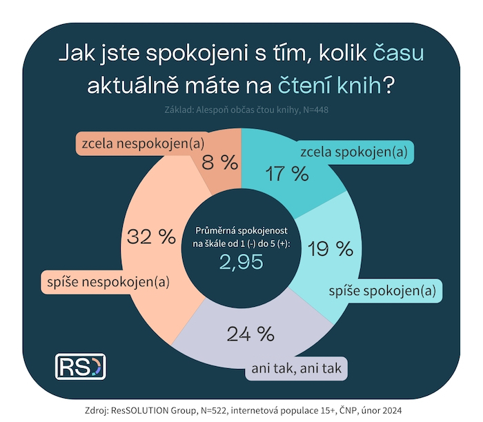 /media/gcupvifr/ressolution_knihy_cas