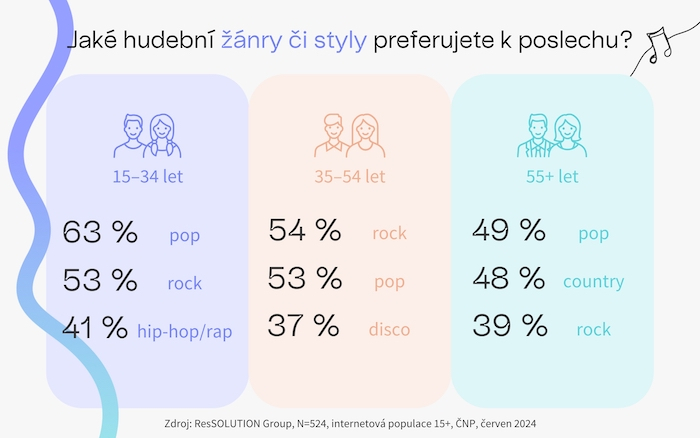 /media/aianhmz3/preferovane-zanry-infografika