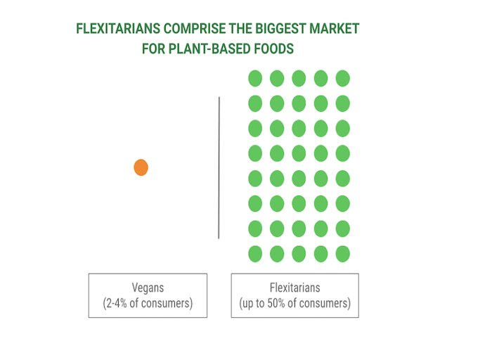 /media/at0nlomx/proveg