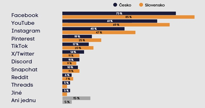 /media/ua3hku00/online-komunikace_socialni-site