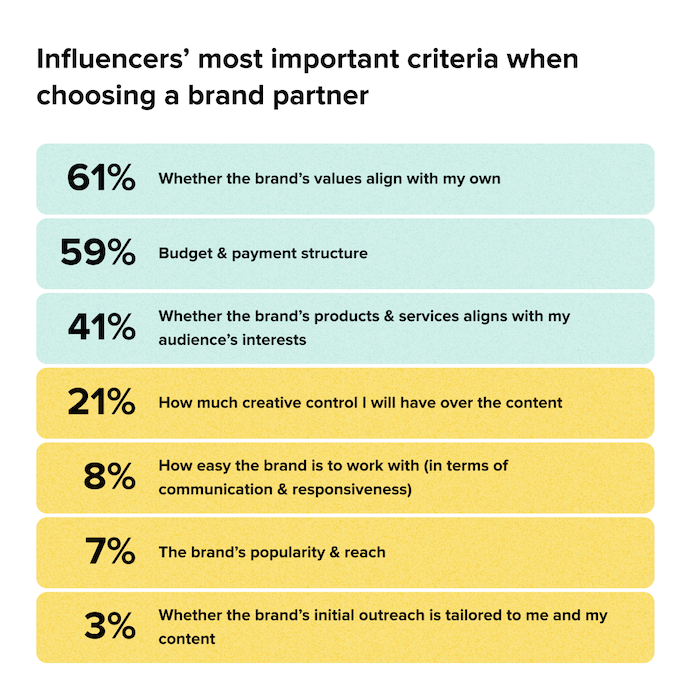 /media/xy3n0a4x/influenceri_znacky