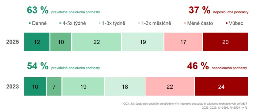 /media/kddbnghh/podcasty_celkem
