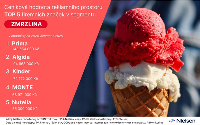 /media/nskepoyg/zmrzlina