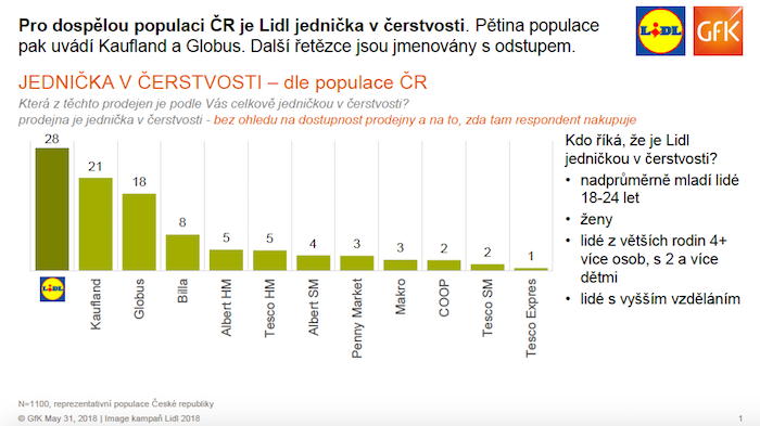 /media/4323/lidl_gfk